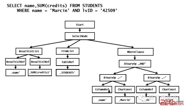 NoSQL=No,SQL！ 噗！哈哈，黑的漂亮