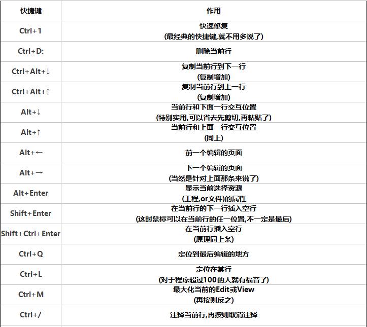 这应该是目前最全面的一份 eclipse 使用姿势了！