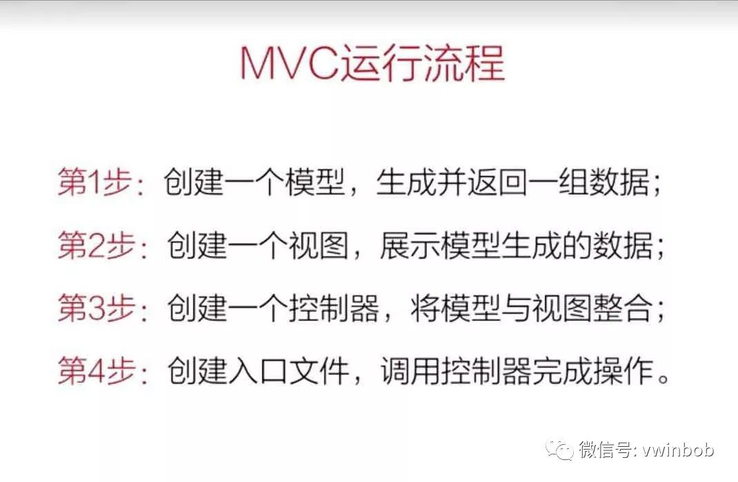 MVC简介与实例