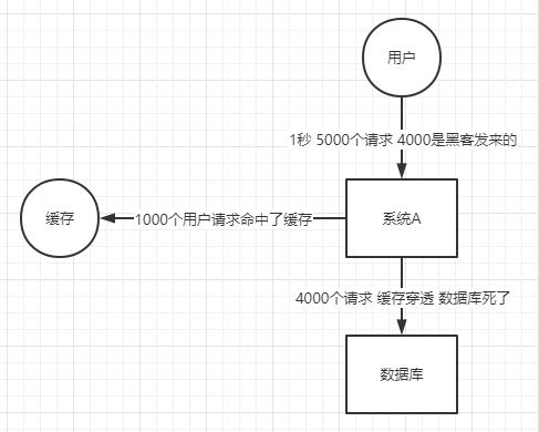 布隆过滤器 有我在 请别害怕~