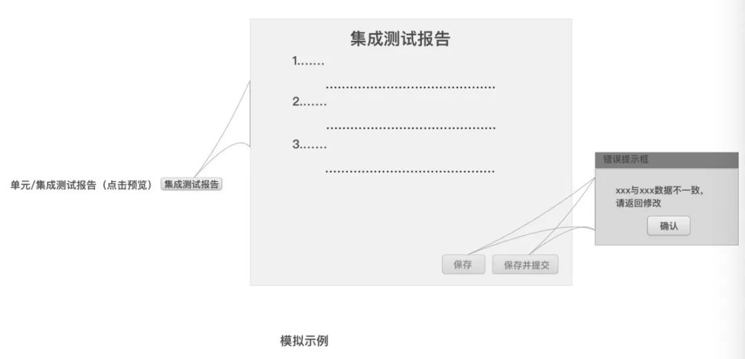 项目管理路边社——剧透，单元测试集成测试管理新变化