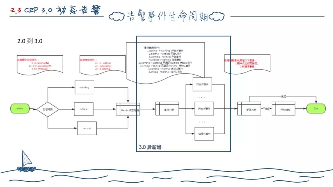 两年后端开发--工作总结（深度长文）