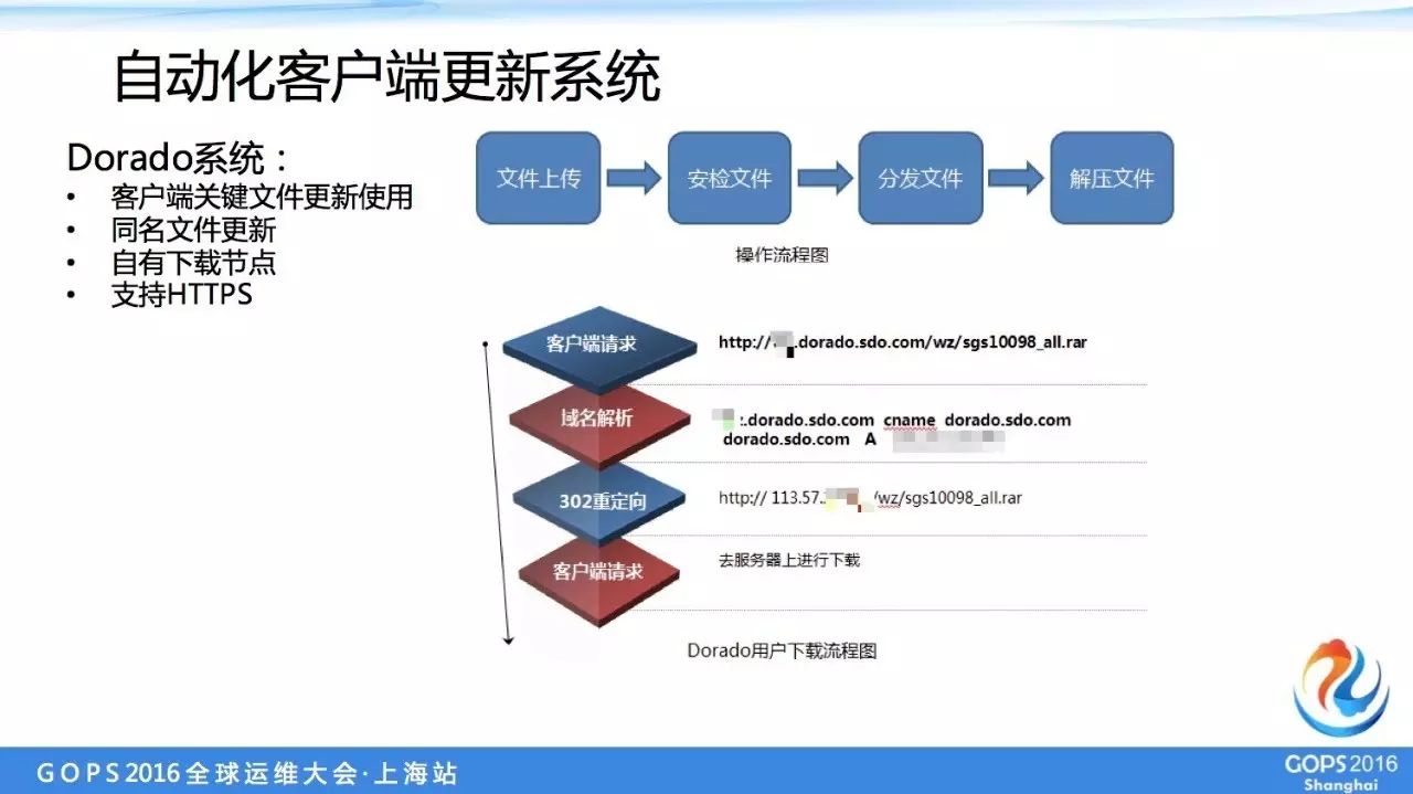 盛大游戏万台服务器自动化运维