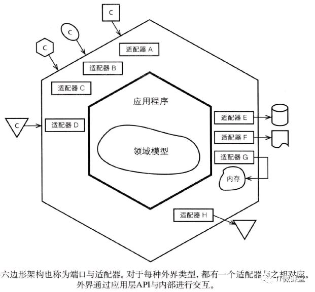 领域驱动设计实践 —— 架构风格及架构实例