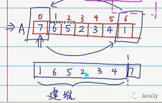 堆排序就这么简单