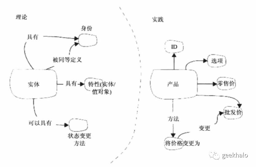 领域驱动设计--战术模式简介