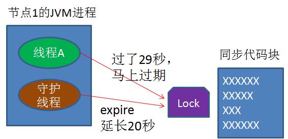 5分钟轻松理解分布式锁