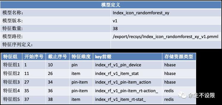 推荐系统之模型管理