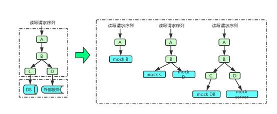 【藏经阁】一种基于AOP的系统级测试解耦方案