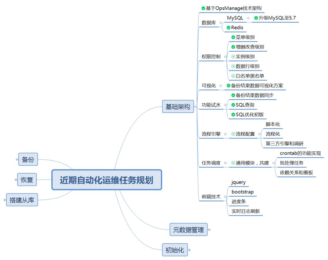 自动化运维的快速演进