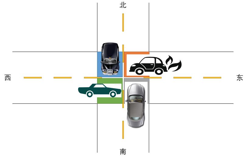 活跃性（死锁、饥饿、活锁）