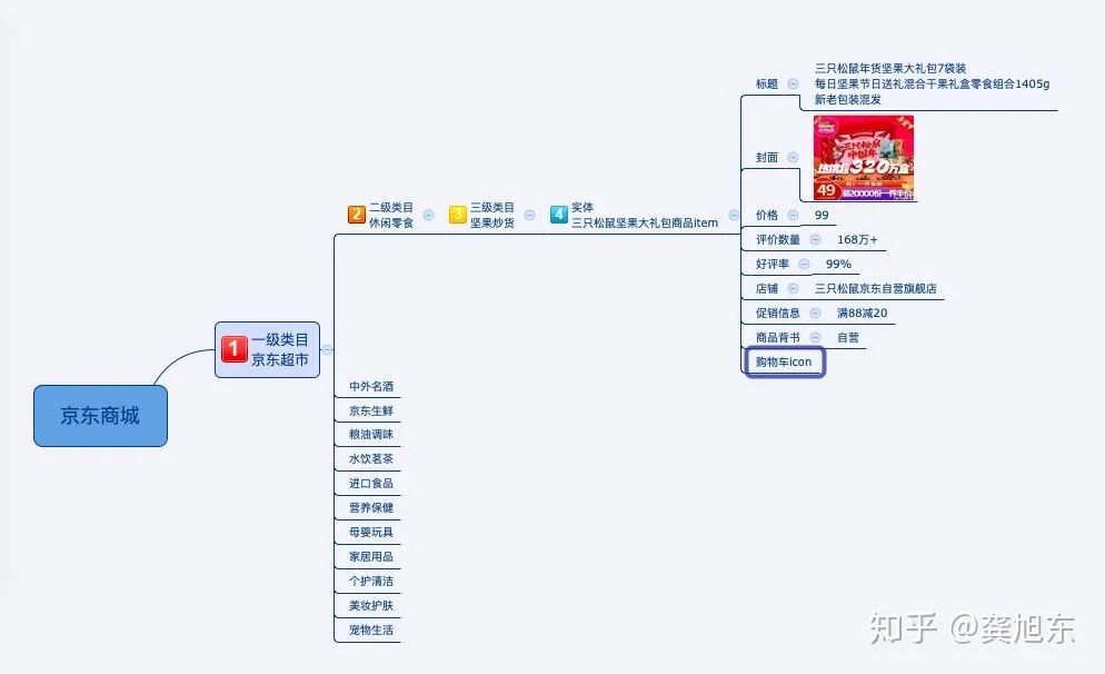 推荐系统之标签体系