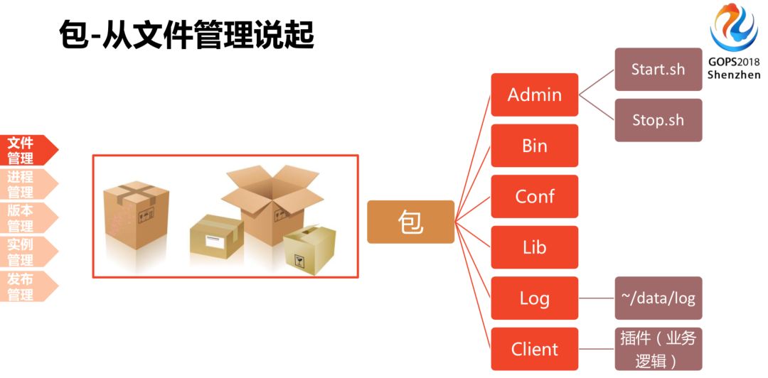 腾讯 QQ 海量业务自动化运维的秘密