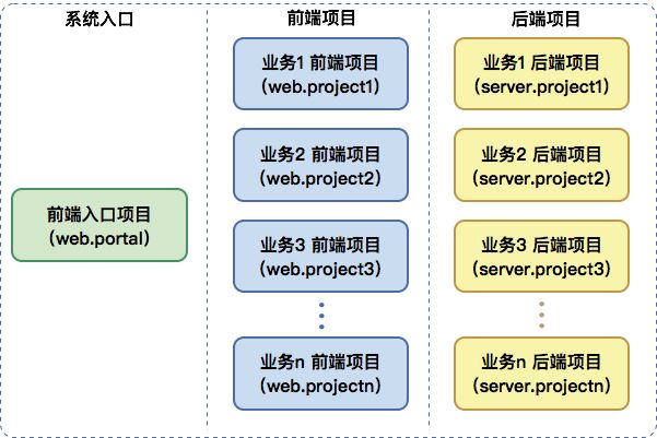 用微前端的方式搭建类单页应用