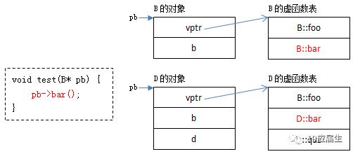 程序员面试修炼 | 腾讯研发类面试题总结