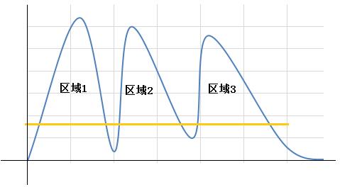 技术图文：验证码识别，发票编号识别