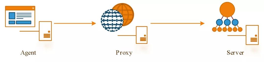 实例讲解如何优化 Zabbix 系统