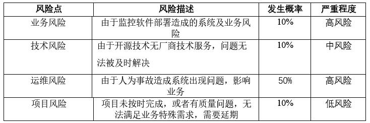 混合云环境下基于 Zabbix 的监控系统解决方案 | 最佳实践