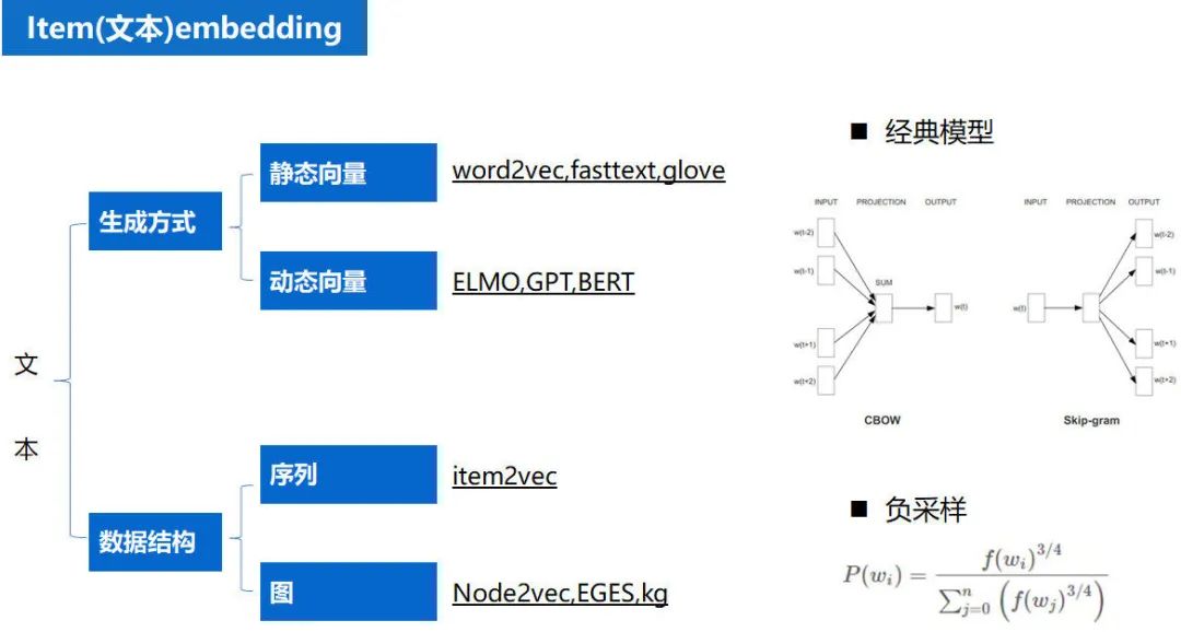 推荐系统 embedding 技术实践总结