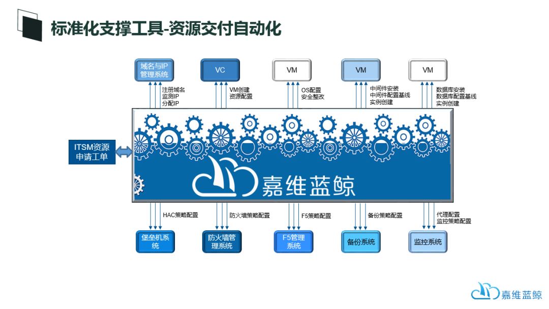 自动化运维时代，我们该如何是好？