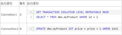 30分钟全面解析-SQL事务+隔离级别+阻塞+死锁