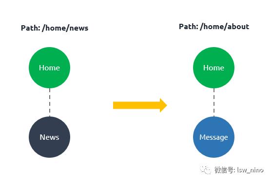 Vue.js——vue-router 60分钟快速入门