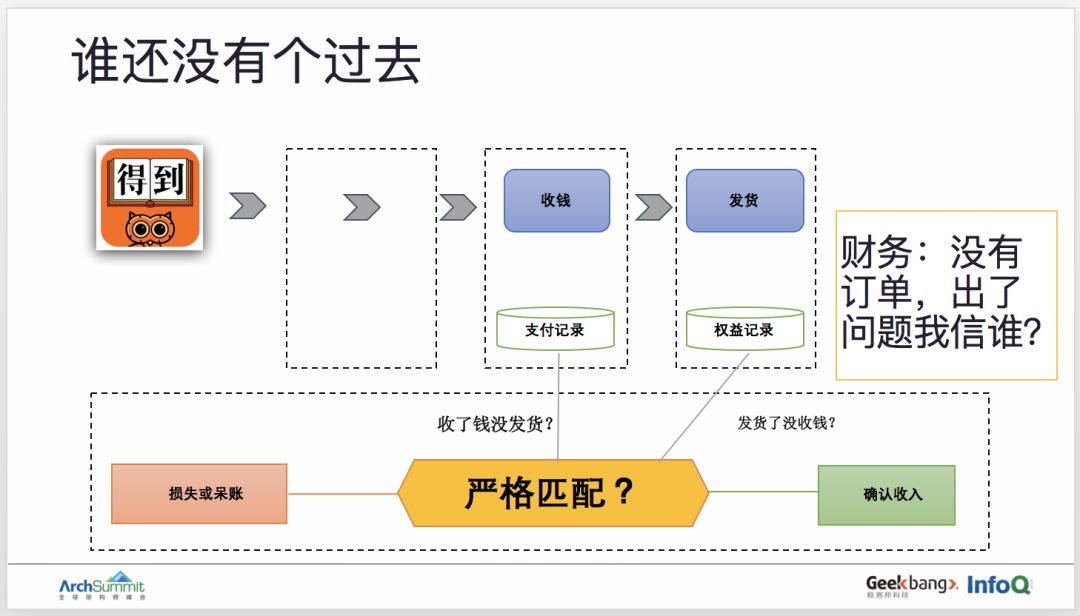 用领域驱动设计实现订单业务的重构