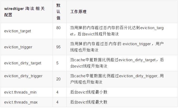 性能提升数十倍！百万级高并发MongoDB集群优化实践