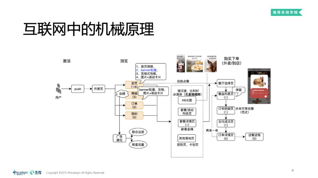 第6期中奖名单+直播回放+PPT｜流式计算如何应用于高维实时推荐系统场景？