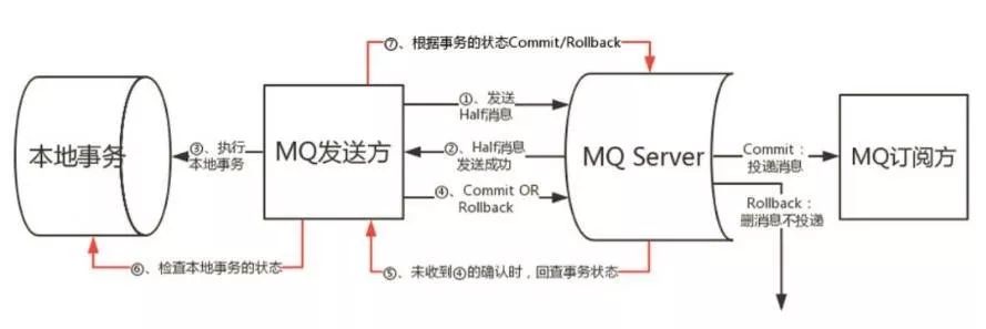 神一样的 CAP 理论被应用在何方？