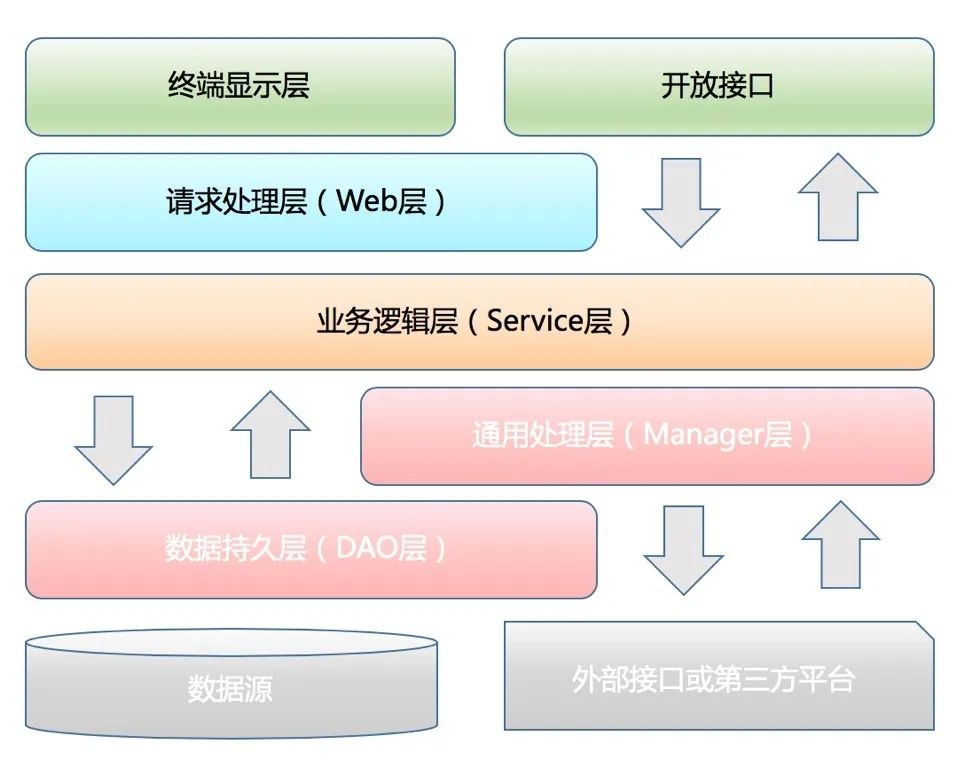 领域驱动设计详解：是什么、为什么、怎么做？