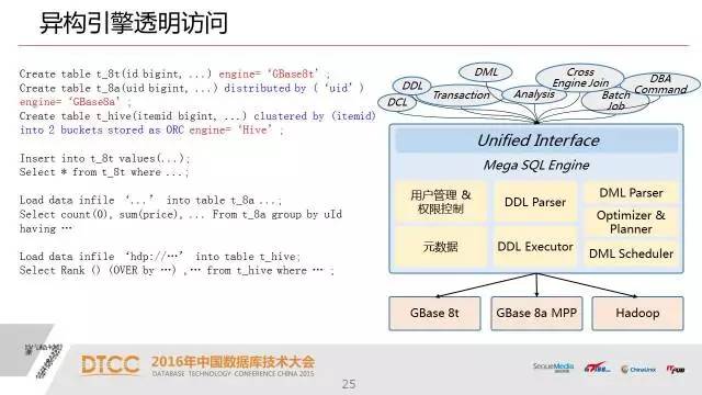 【技术分享】武新：深度解析SQL与NoSQL的融合架构产品GBase UP