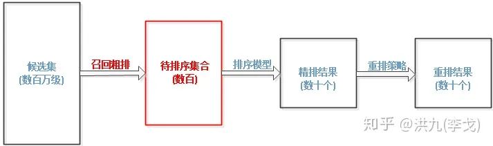 聊聊如何提升推荐系统的结果多样性