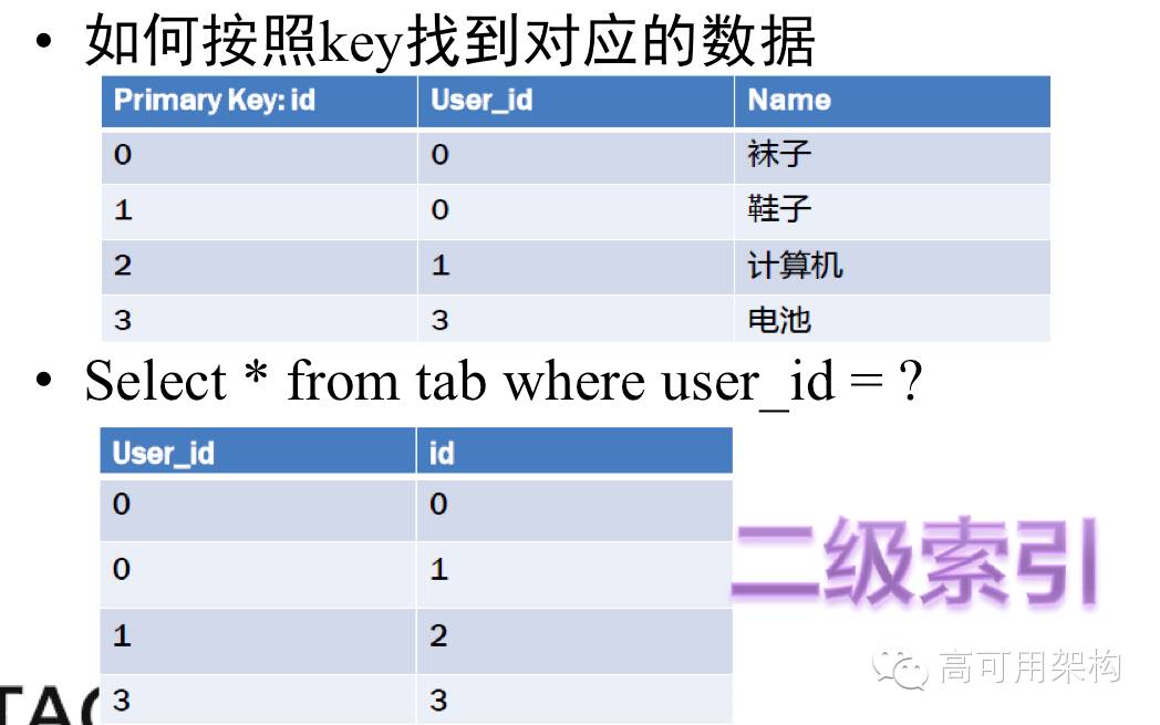 数据库深度解析 | 从NoSQL历史看未来