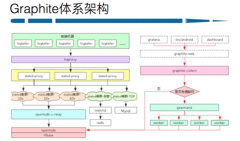 新浪微博自动化运维平台实践