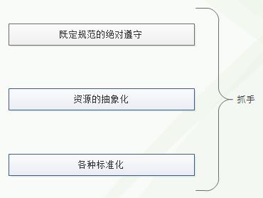 自动化运维落实到位的三点基础及常用工具对比