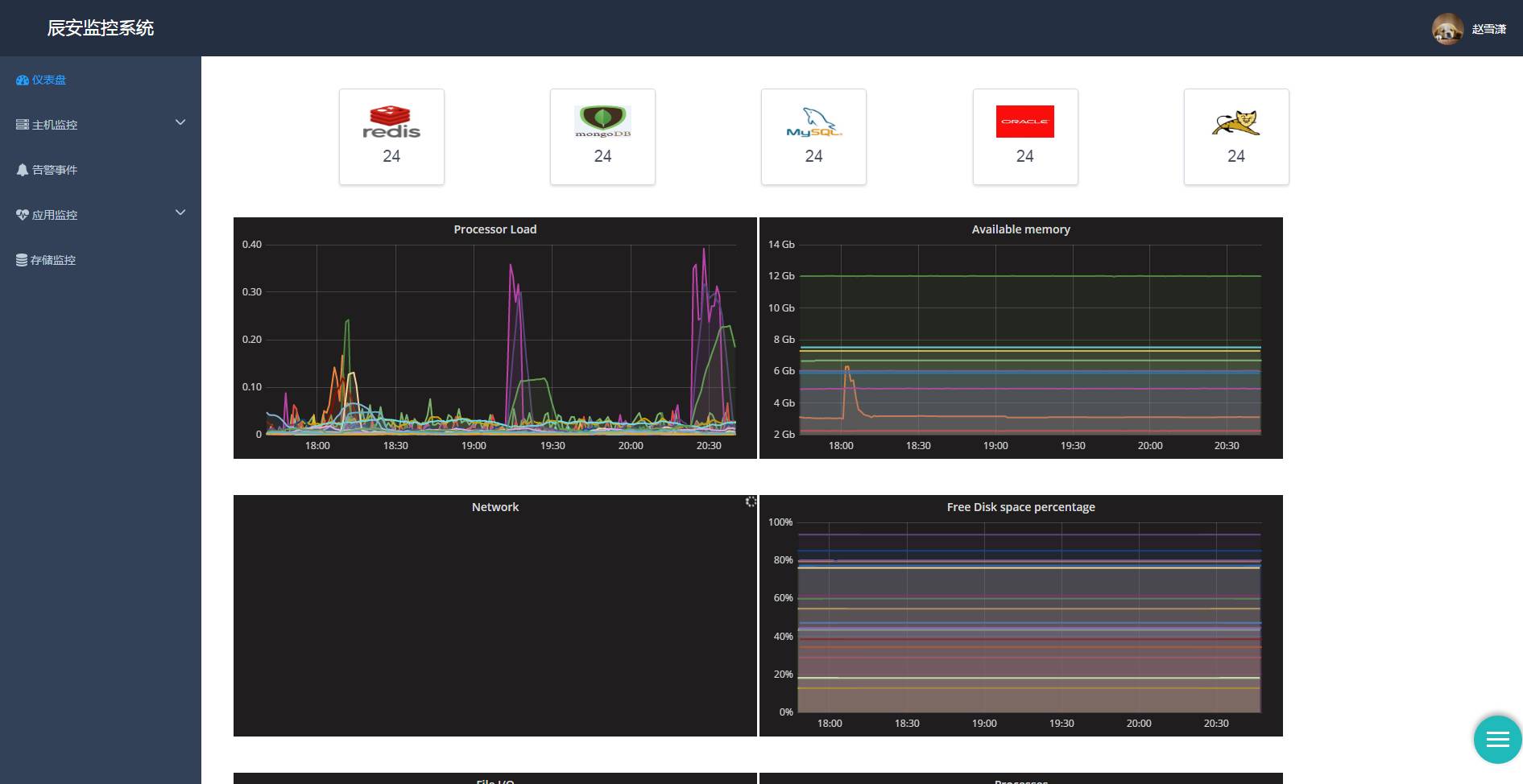 【Zabbix-Monitor】监控系统