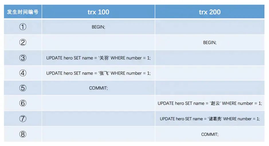 mysql面试必问：事务-锁-MVCC