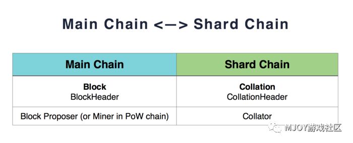 【视点】sharding is coming，到底什么是sharding？