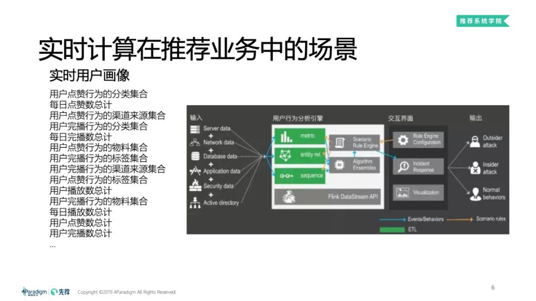 第6期中奖名单+直播回放+PPT｜流式计算如何应用于高维实时推荐系统场景？