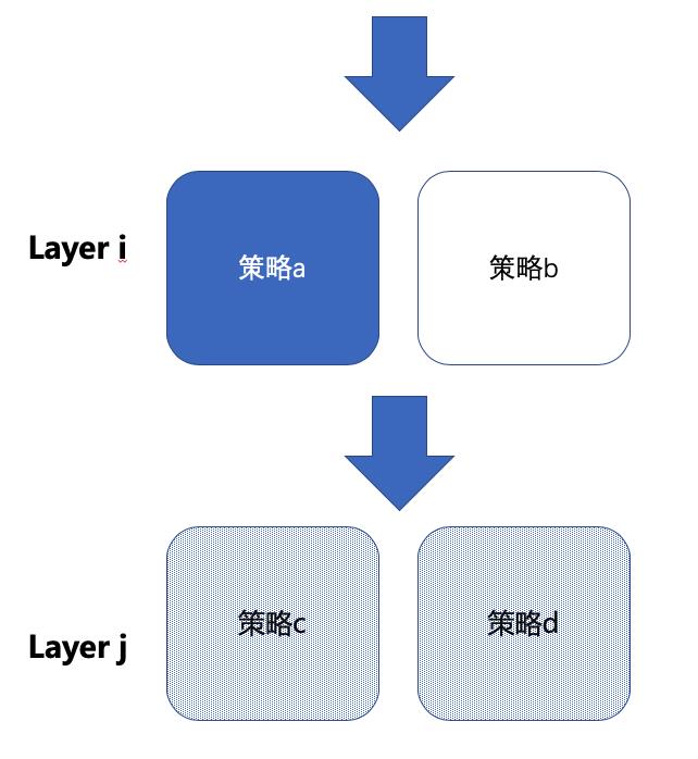 推荐系统衡量：ABtest 框架