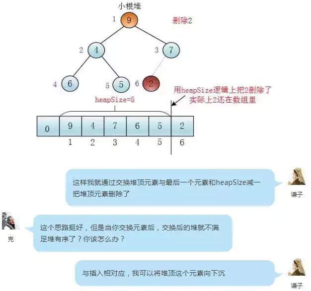 什么是堆排序，浅而易懂的对话告诉你！