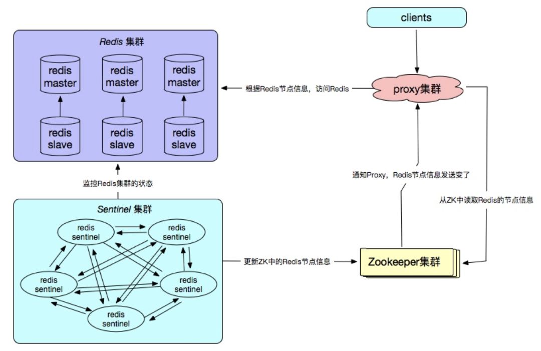 对话张冬洪 | 全面解读NoSQL数据库Redis的核心技术与应用实践