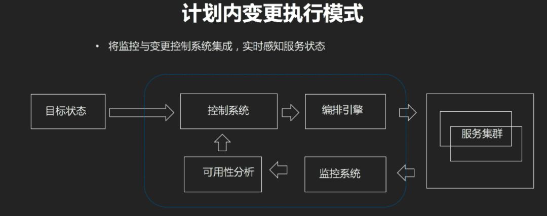 阿里巴巴：云上应用自动化运维管理的最佳实践 | 活动通知