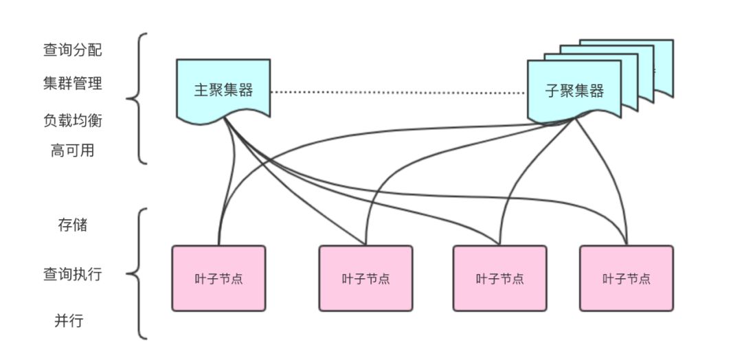 再见 NoSQL！