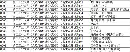 重磅！ 2020志愿填报智能推荐系统数据更新完成！