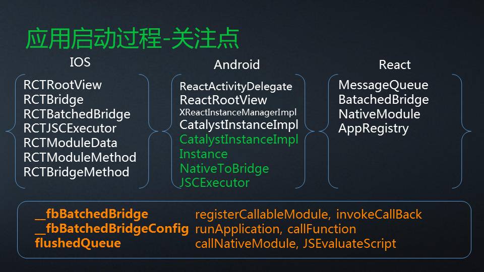 二、React Native架构原理