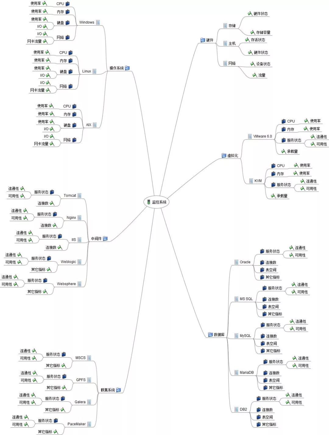 混合云环境下基于 Zabbix 的监控系统解决方案 | 最佳实践