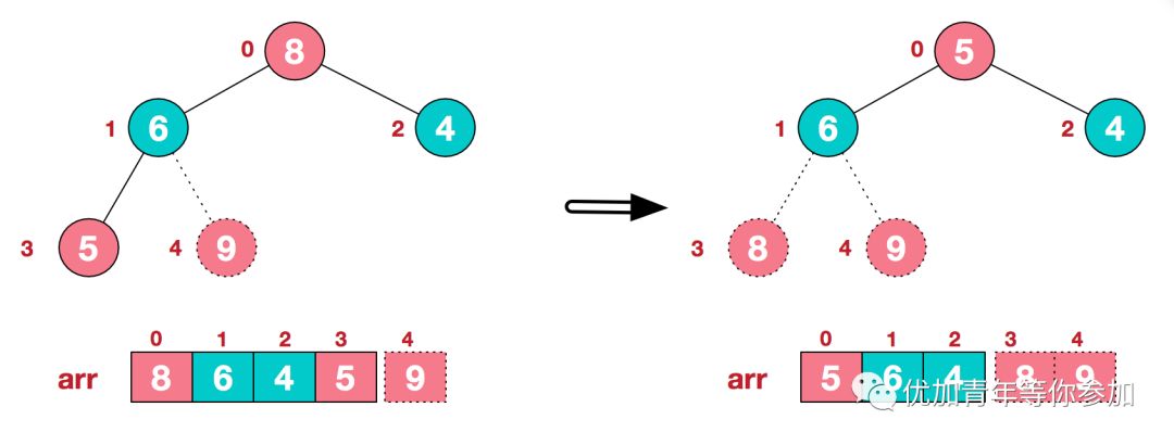 图解排序算法之堆排序