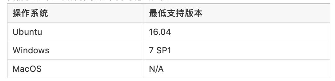 实战：CNN+BLSTM+CTC的验证码识别从训练到部署 | 技术头条